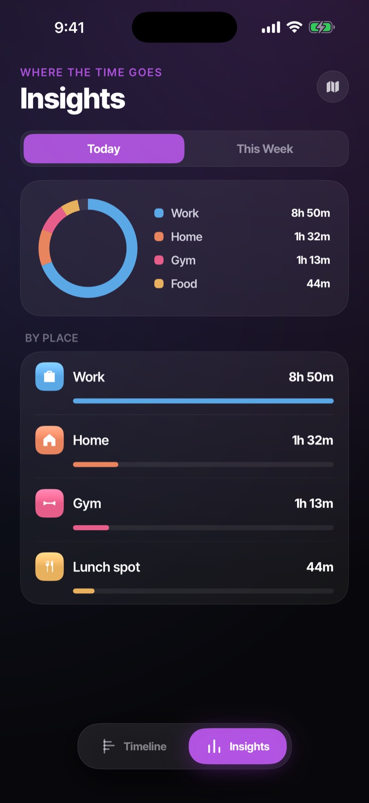 See where your hours actually went