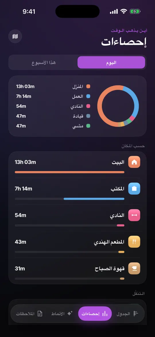 أين تقضي ساعاتك!