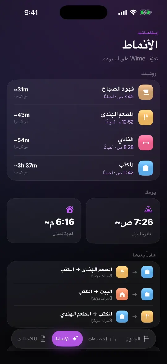 حياتك عبارة عن أنماط تقوم بتكرارها